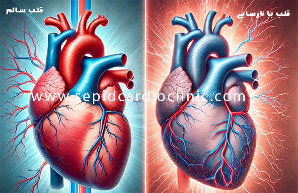 مقایسه قلبی با عملکرد سالم و قلبی با نارسایی